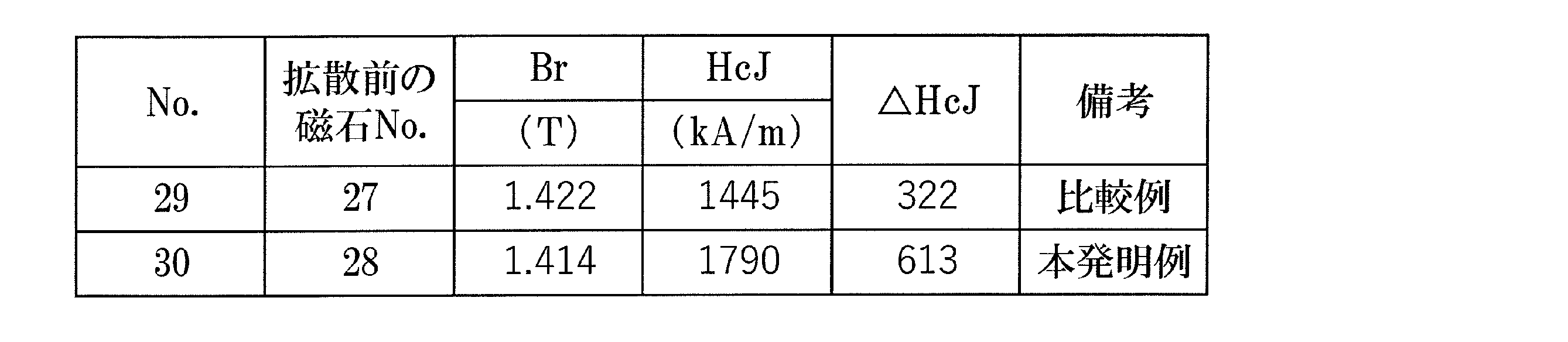 Figure JPOXMLDOC01-appb-T000013