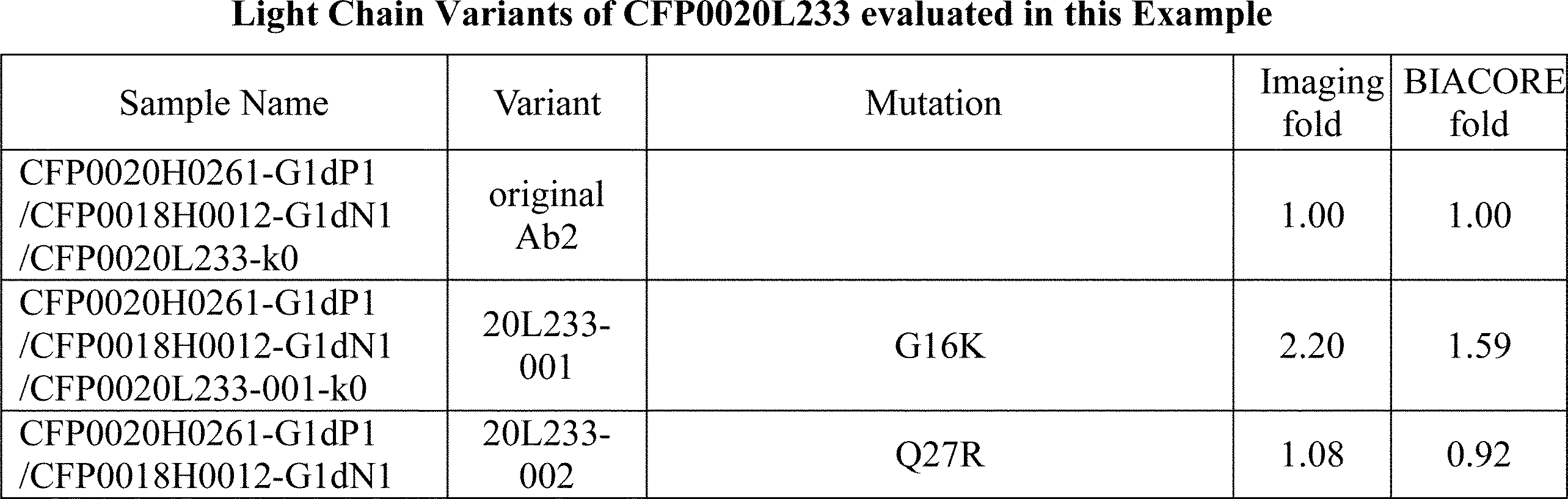 Figure JPOXMLDOC01-appb-T000041