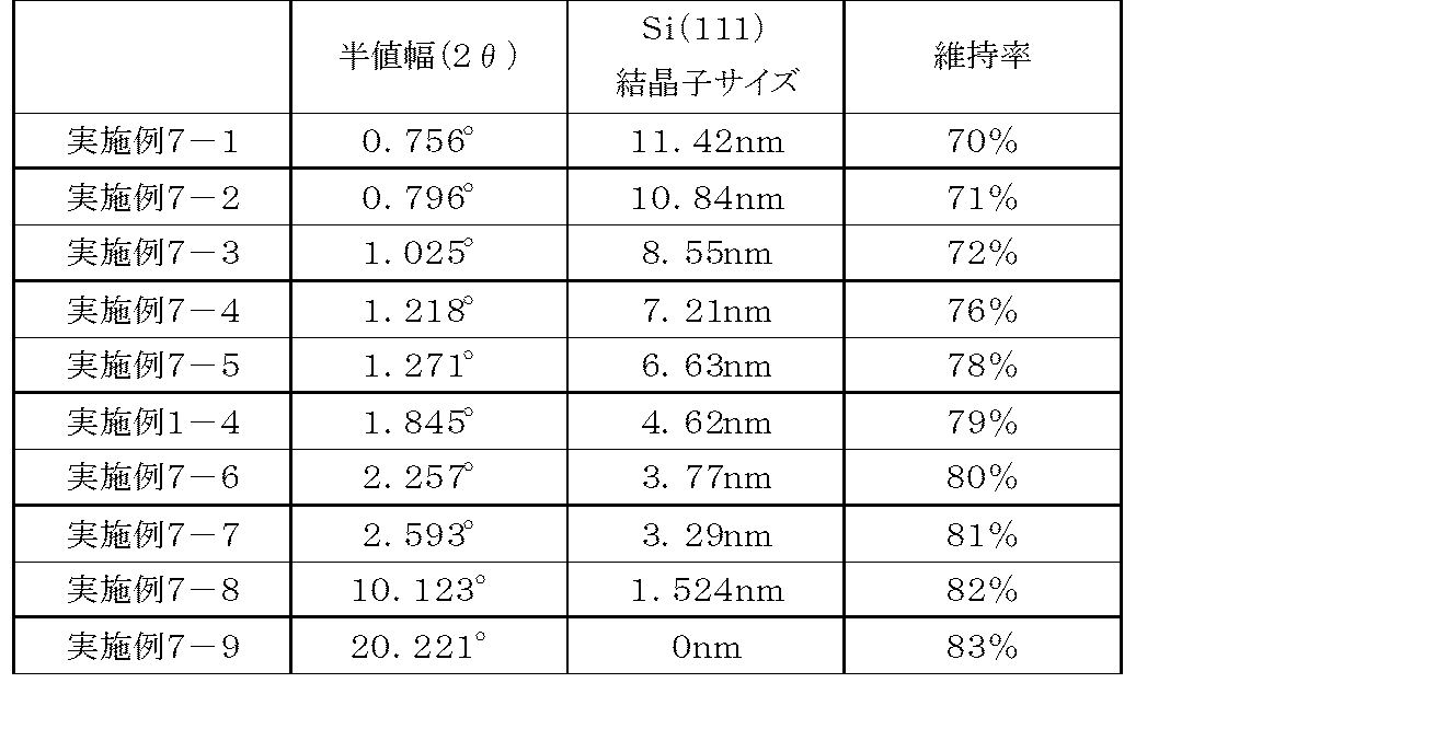 Figure JPOXMLDOC01-appb-T000007