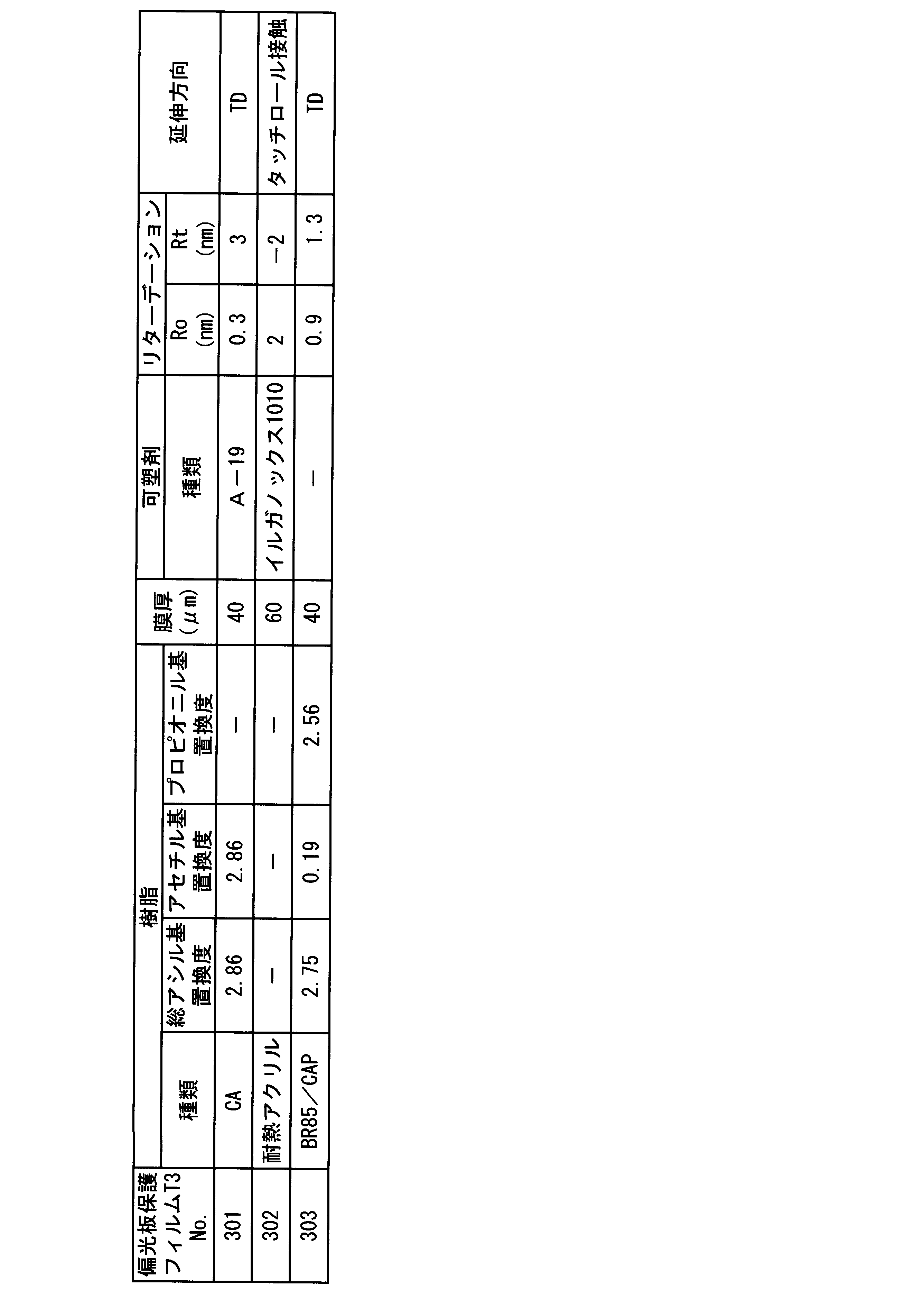 Figure JPOXMLDOC01-appb-T000018