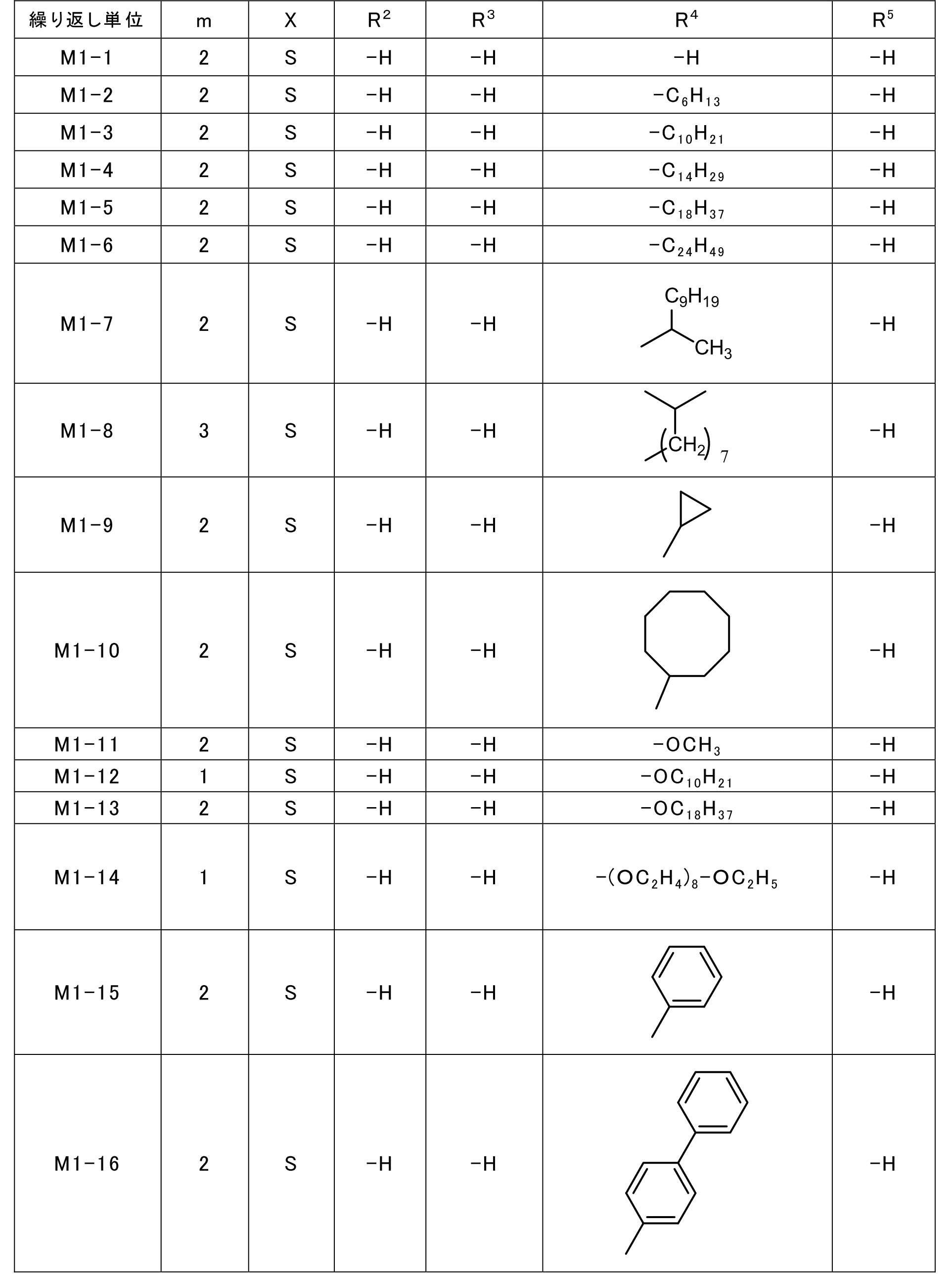 Figure JPOXMLDOC01-appb-T000029