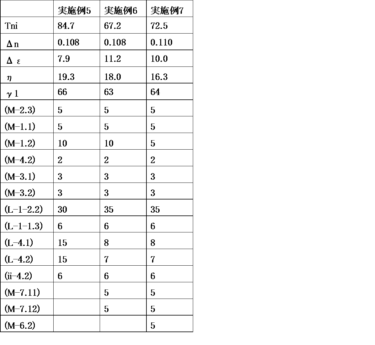 Figure JPOXMLDOC01-appb-T000141