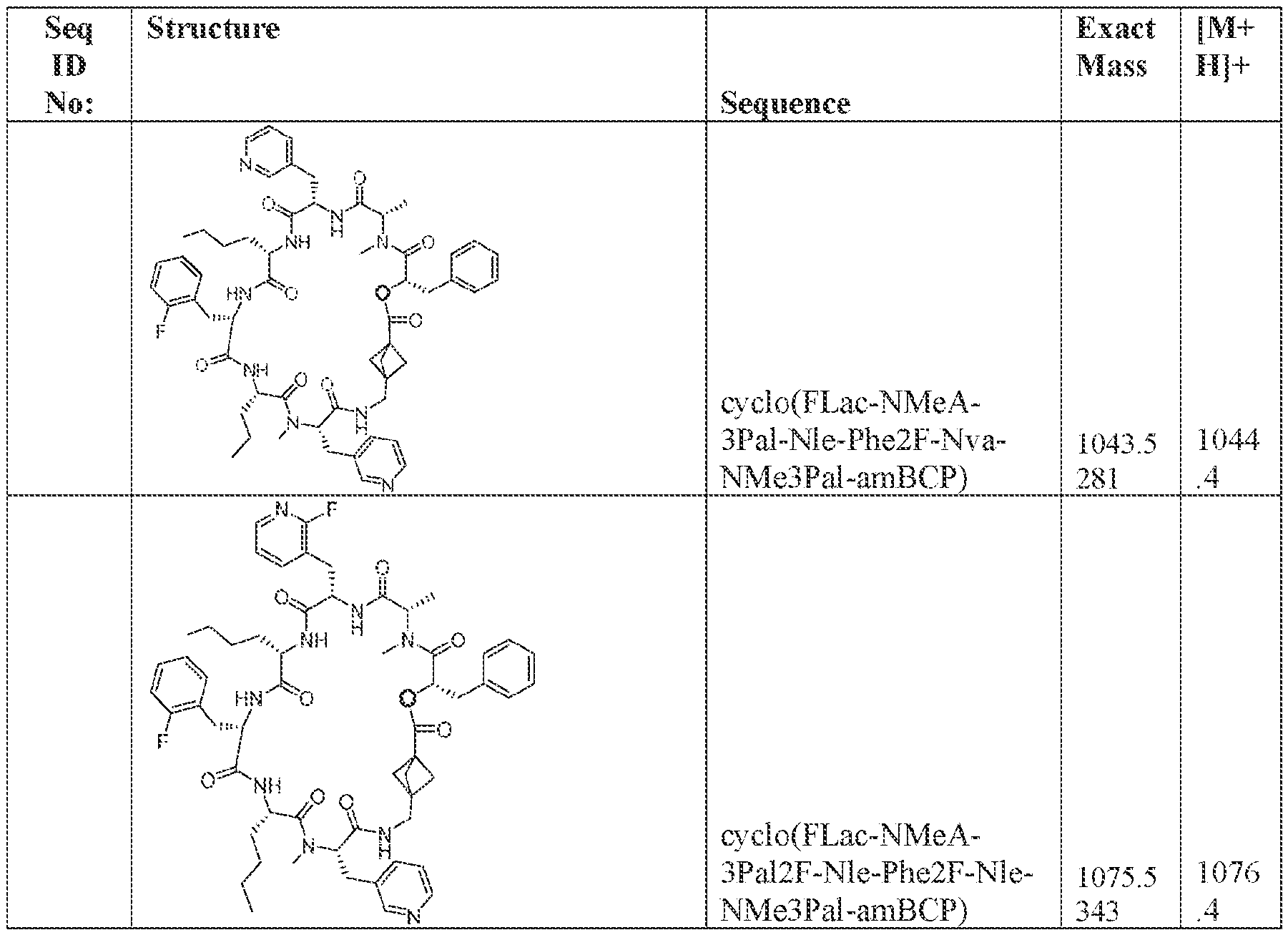 Figure imgf000215_0001