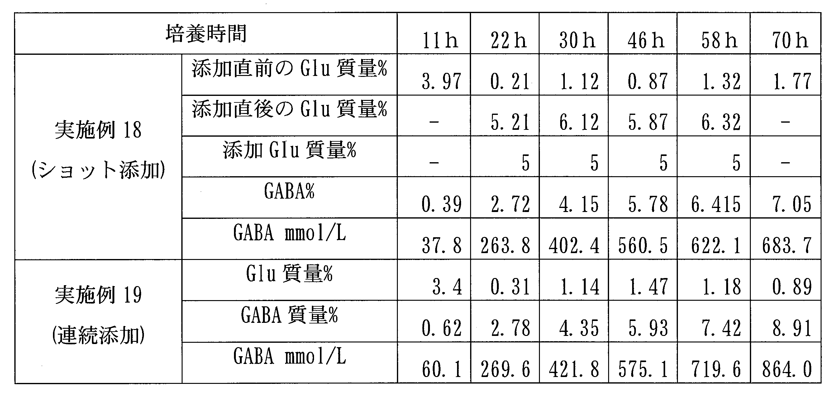 Figure JPOXMLDOC01-appb-T000007