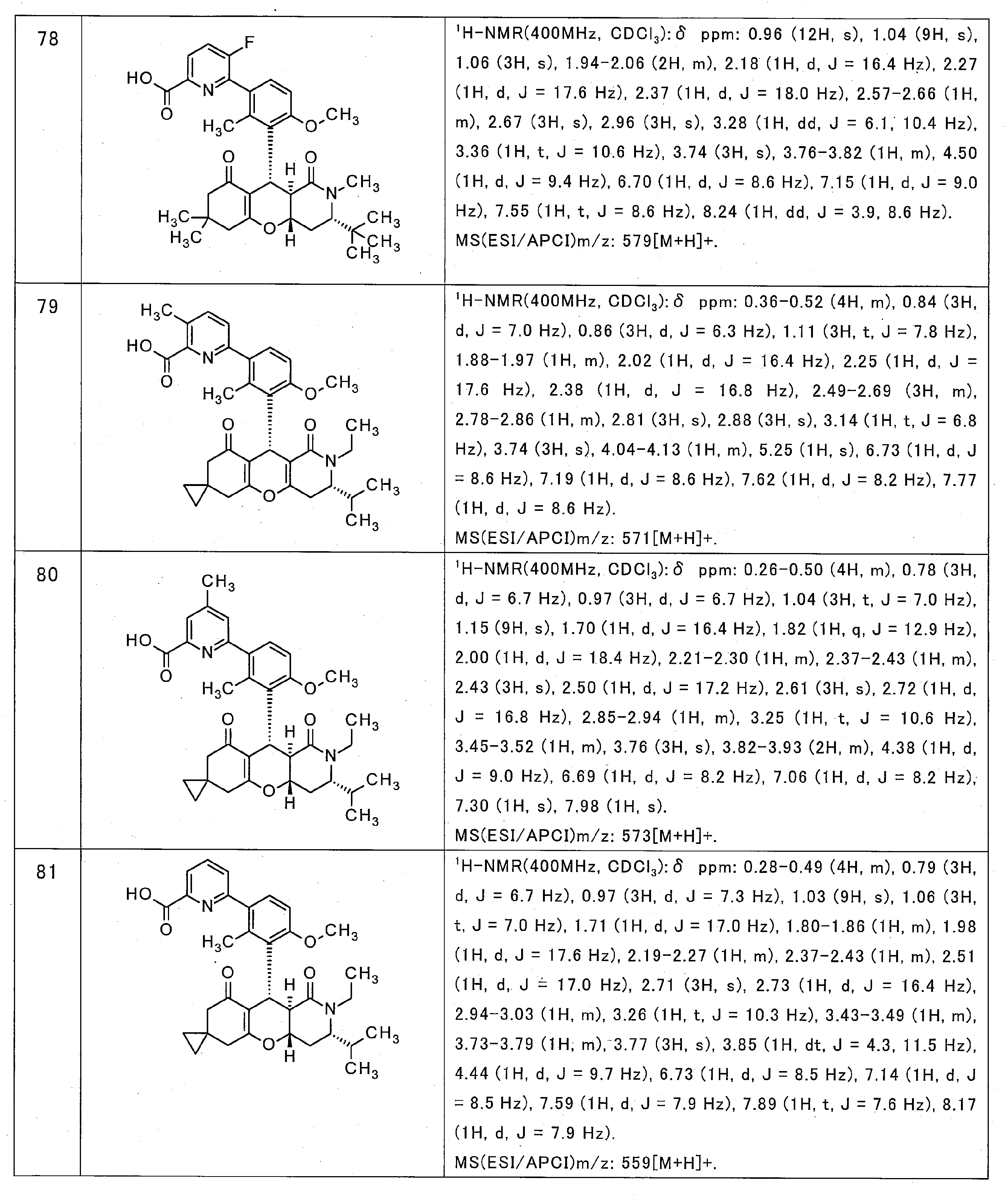 Figure JPOXMLDOC01-appb-T000034