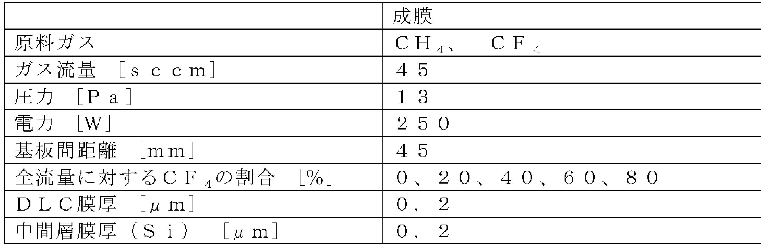 Figure JPOXMLDOC01-appb-T000001