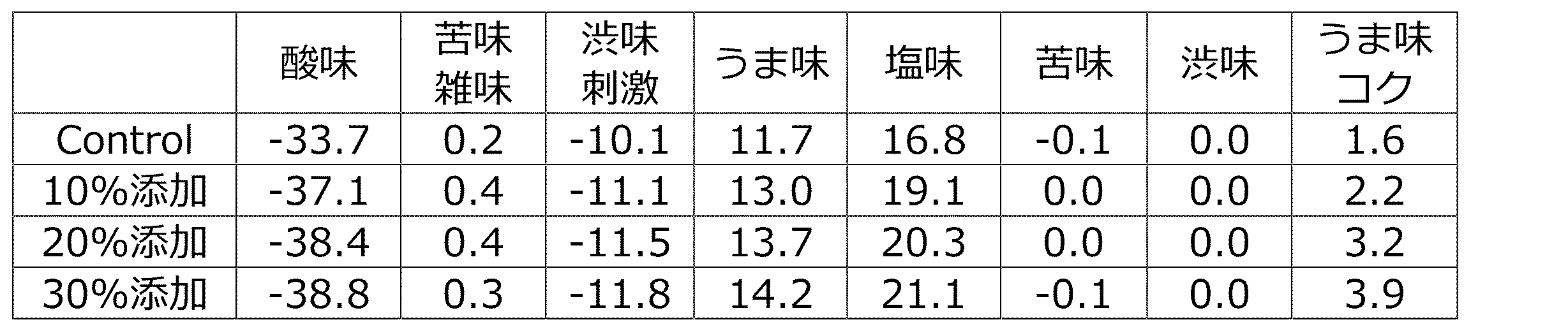 Figure JPOXMLDOC01-appb-I000009