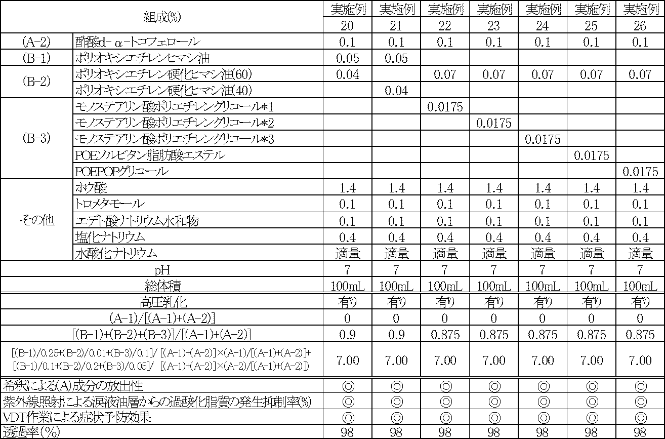 Figure JPOXMLDOC01-appb-T000005