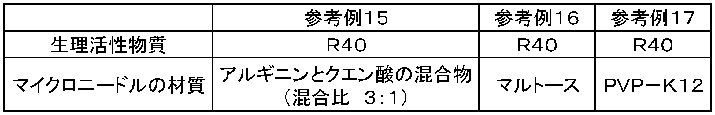 Figure JPOXMLDOC01-appb-T000007