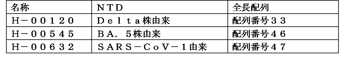 Figure JPOXMLDOC01-appb-T000024