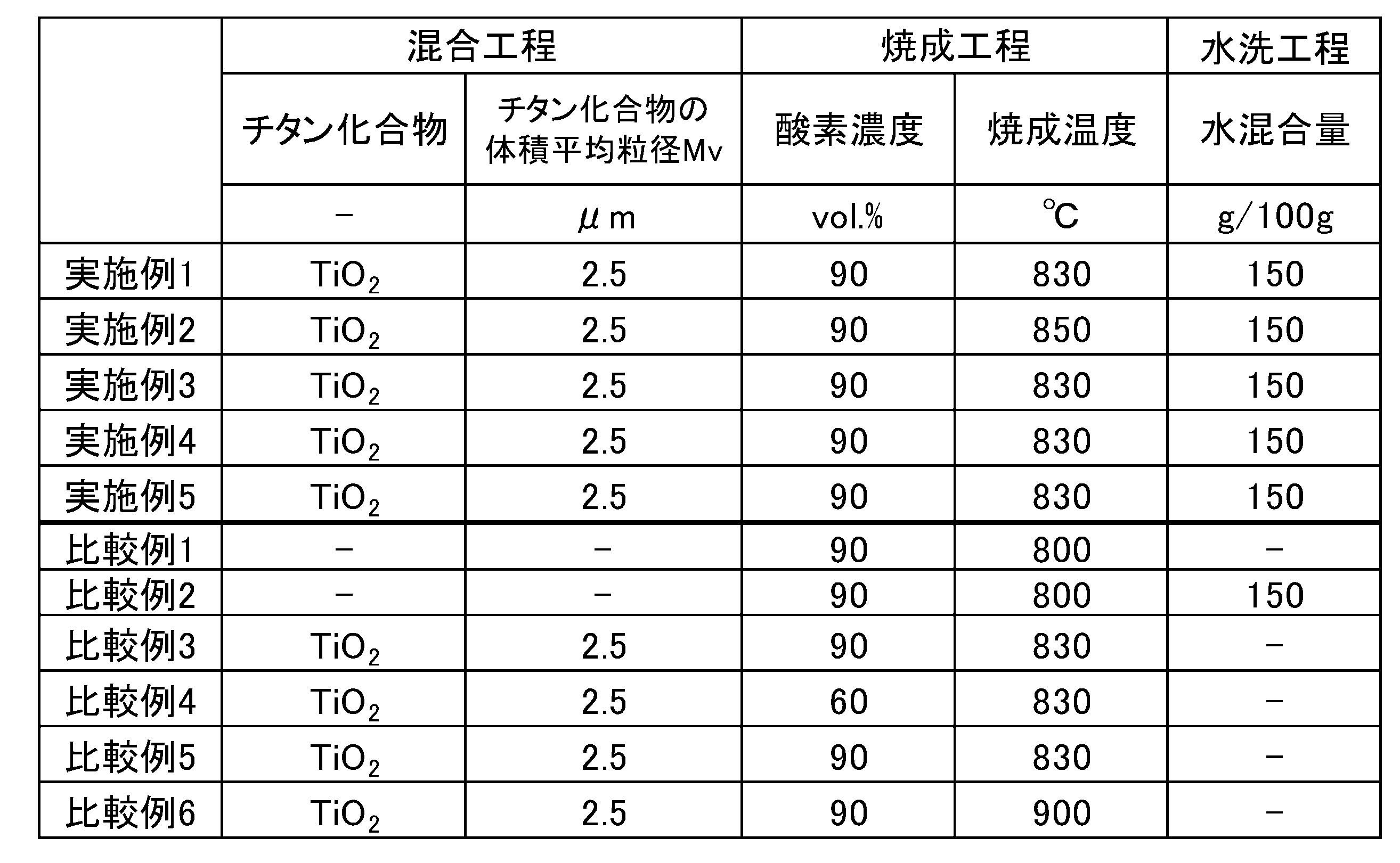 Figure JPOXMLDOC01-appb-T000001