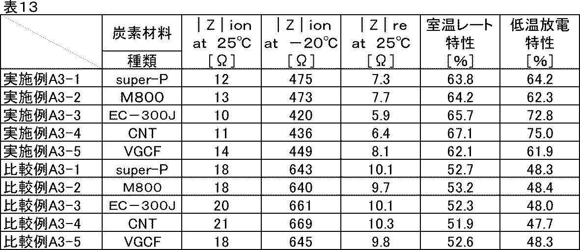 Figure JPOXMLDOC01-appb-T000020