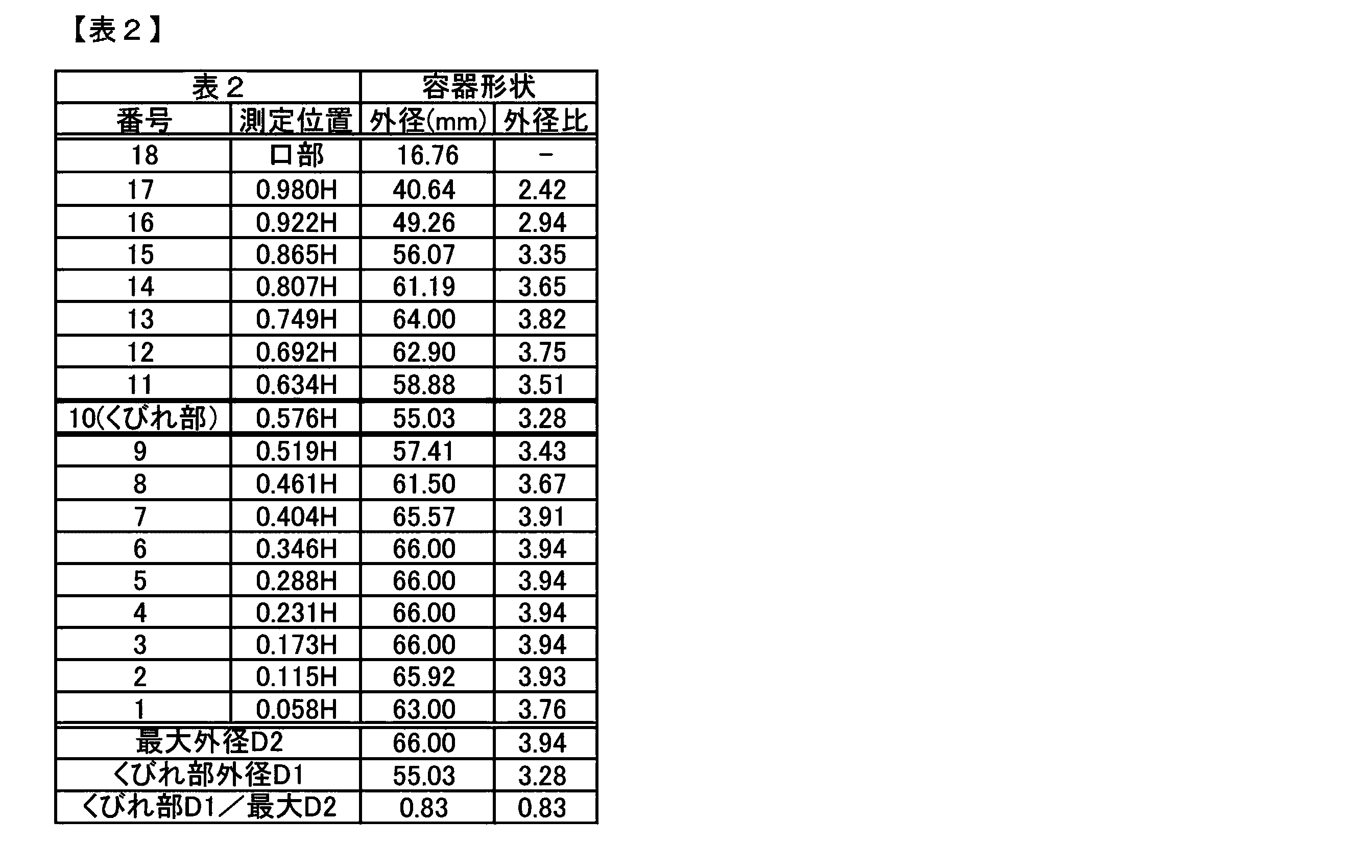 Figure JPOXMLDOC01-appb-T000002