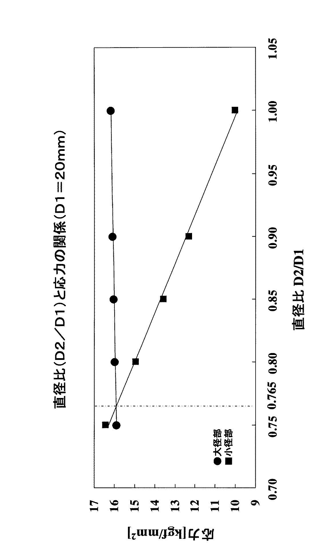 Figure 2009178276