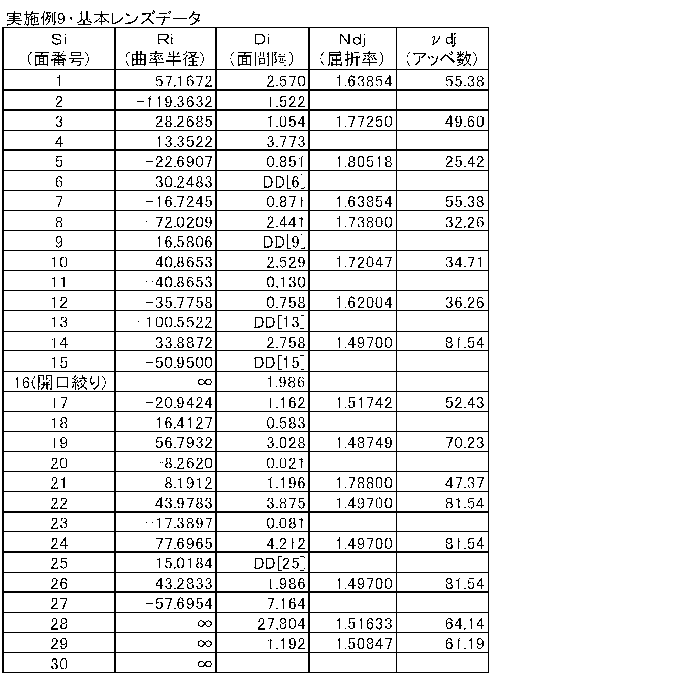 Figure JPOXMLDOC01-appb-T000019