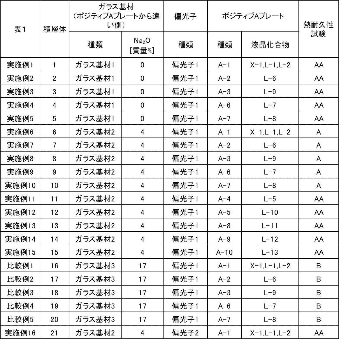 Figure JPOXMLDOC01-appb-T000041