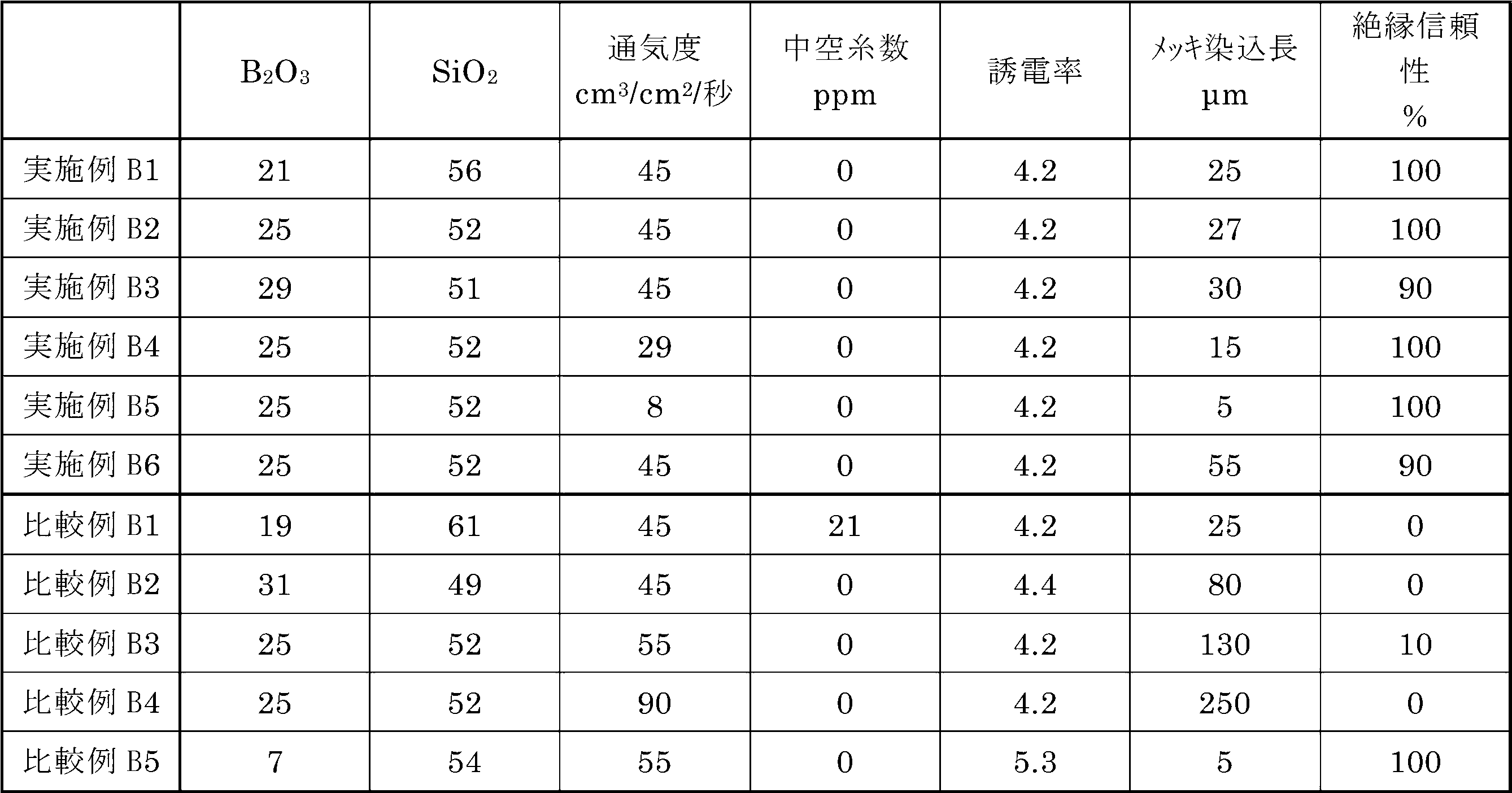 Figure JPOXMLDOC01-appb-T000002