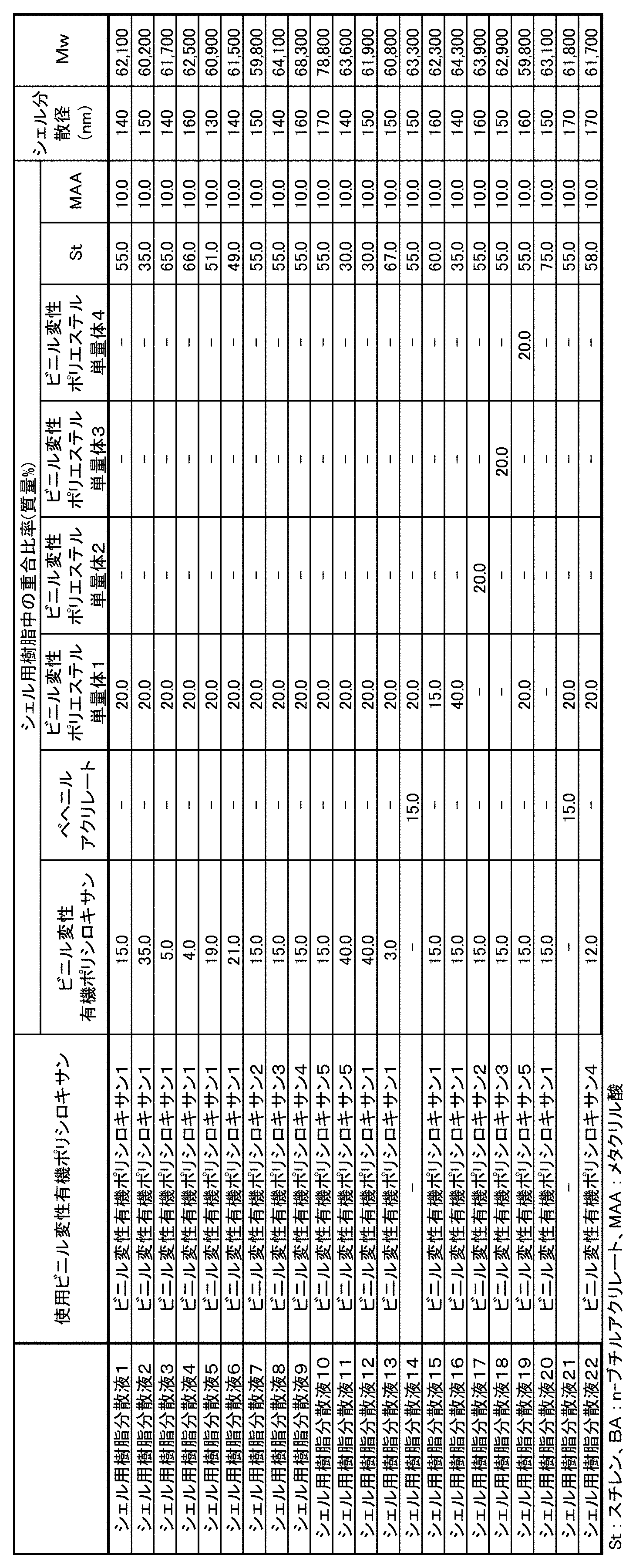 Figure JPOXMLDOC01-appb-T000007