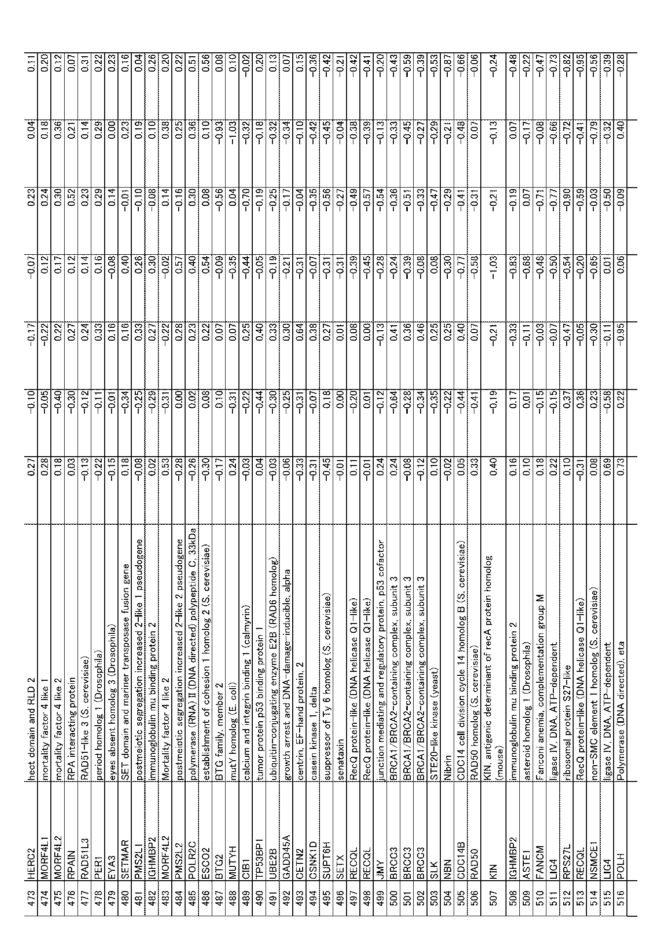 Figure JPOXMLDOC01-appb-I000111