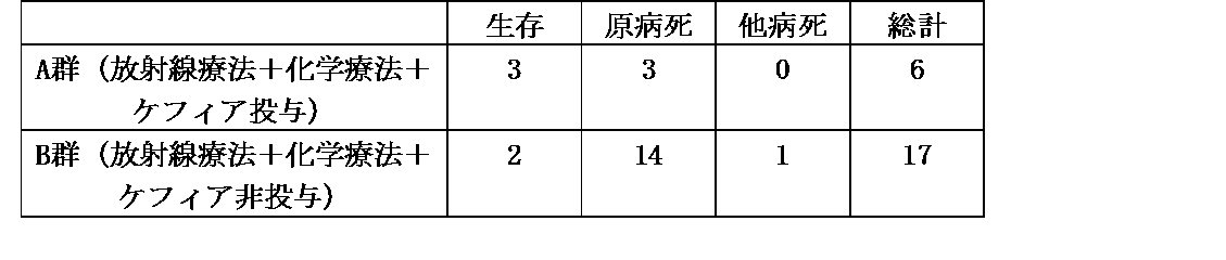 Figure JPOXMLDOC01-appb-T000004