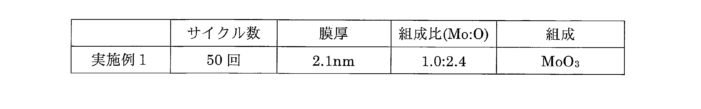Figure JPOXMLDOC01-appb-T000019