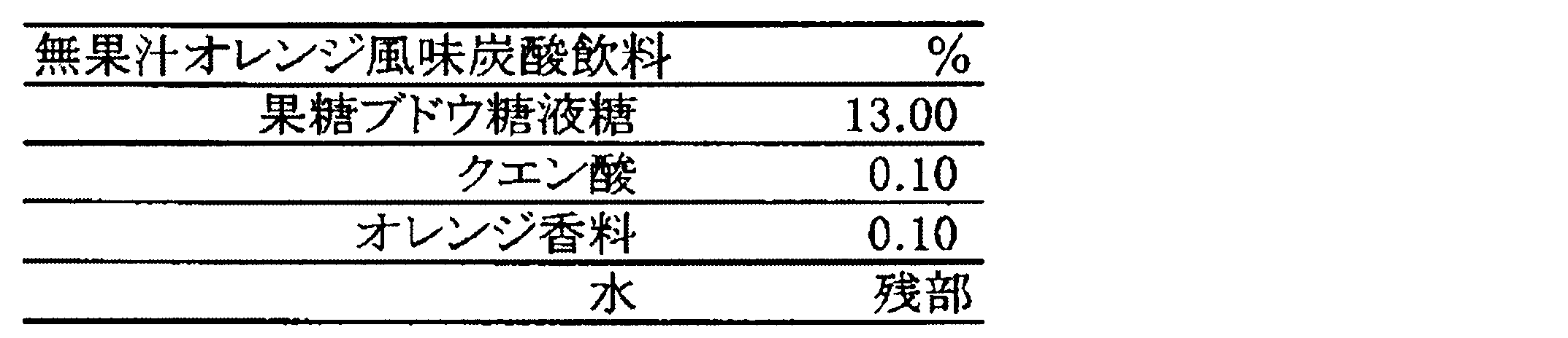 Figure JPOXMLDOC01-appb-T000009