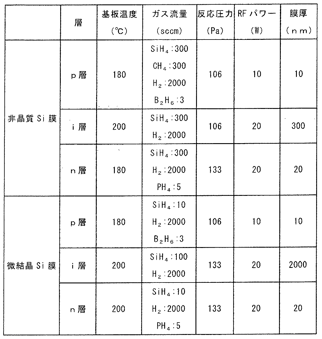 Figure JPOXMLDOC01-appb-T000002
