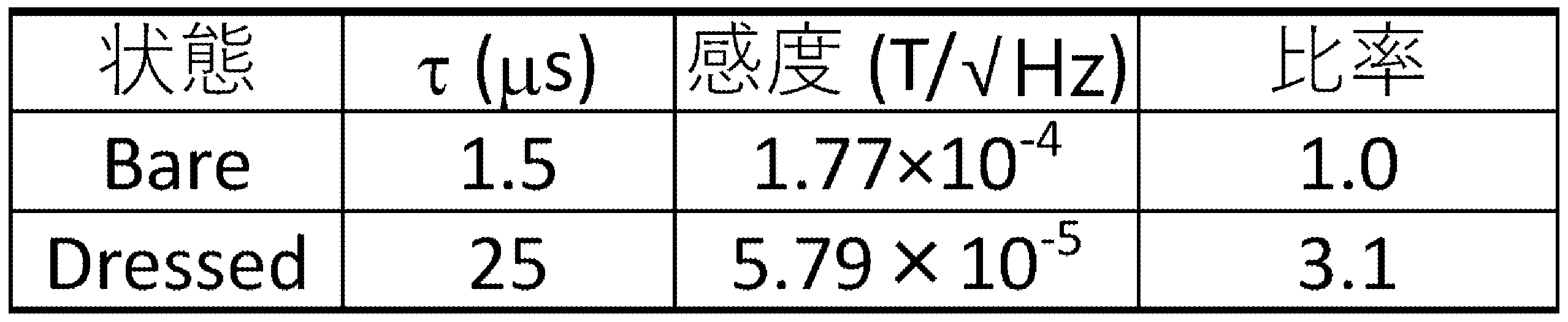 Figure JPOXMLDOC01-appb-T000008
