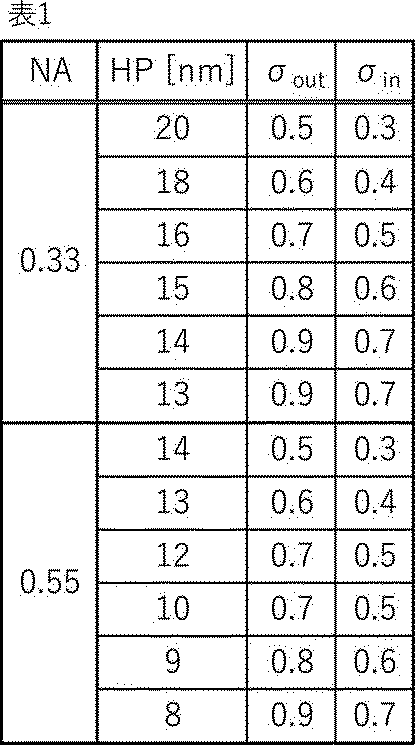 Figure JPOXMLDOC01-appb-T000002
