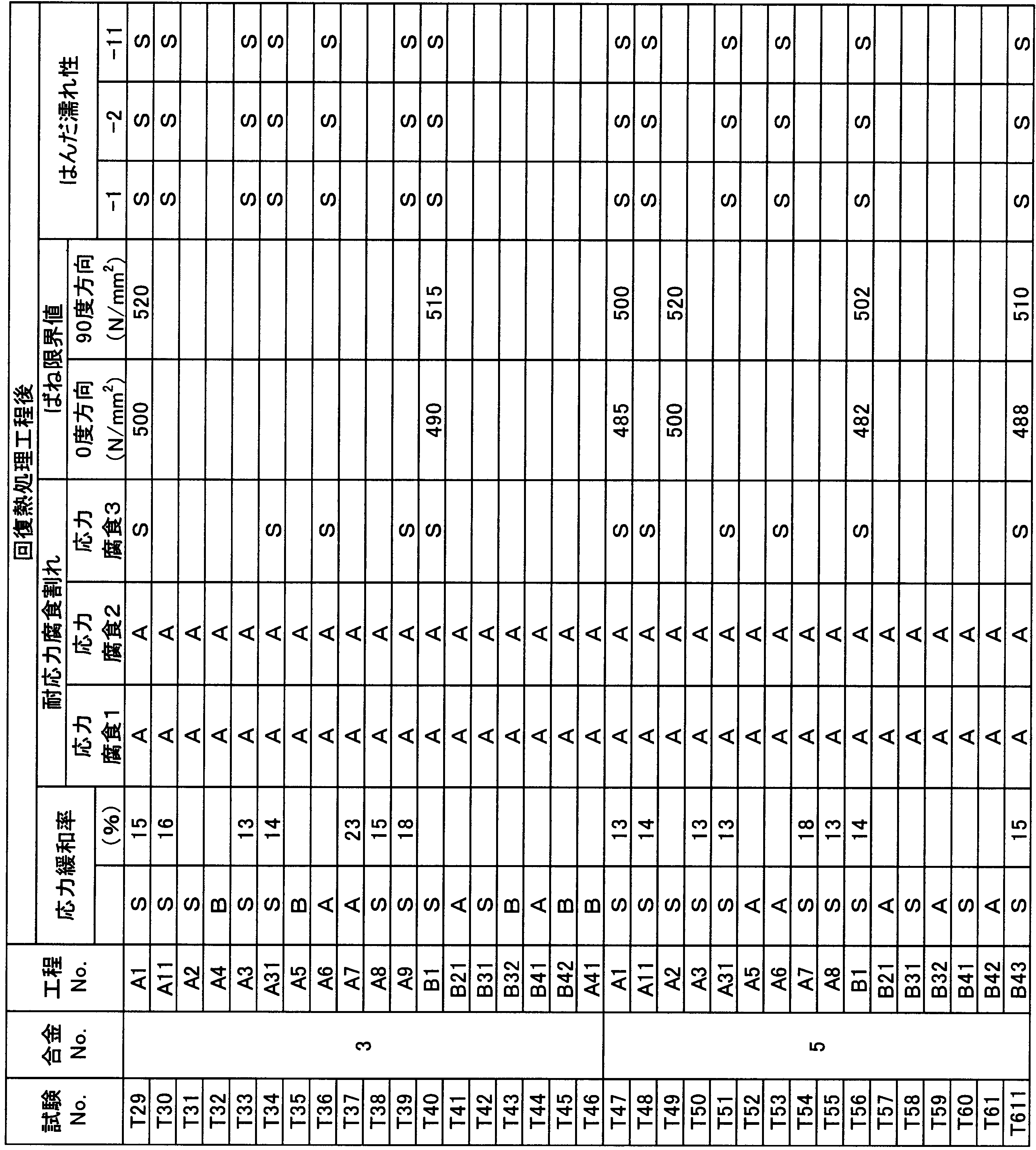 Figure JPOXMLDOC01-appb-T000009