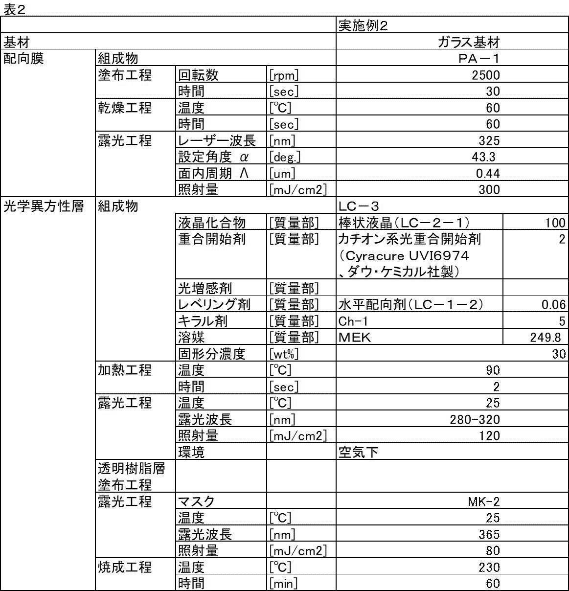 Figure JPOXMLDOC01-appb-T000015