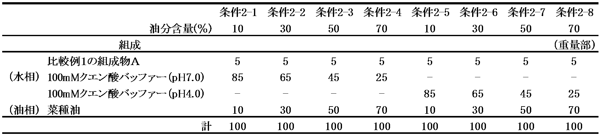 Figure JPOXMLDOC01-appb-I000002