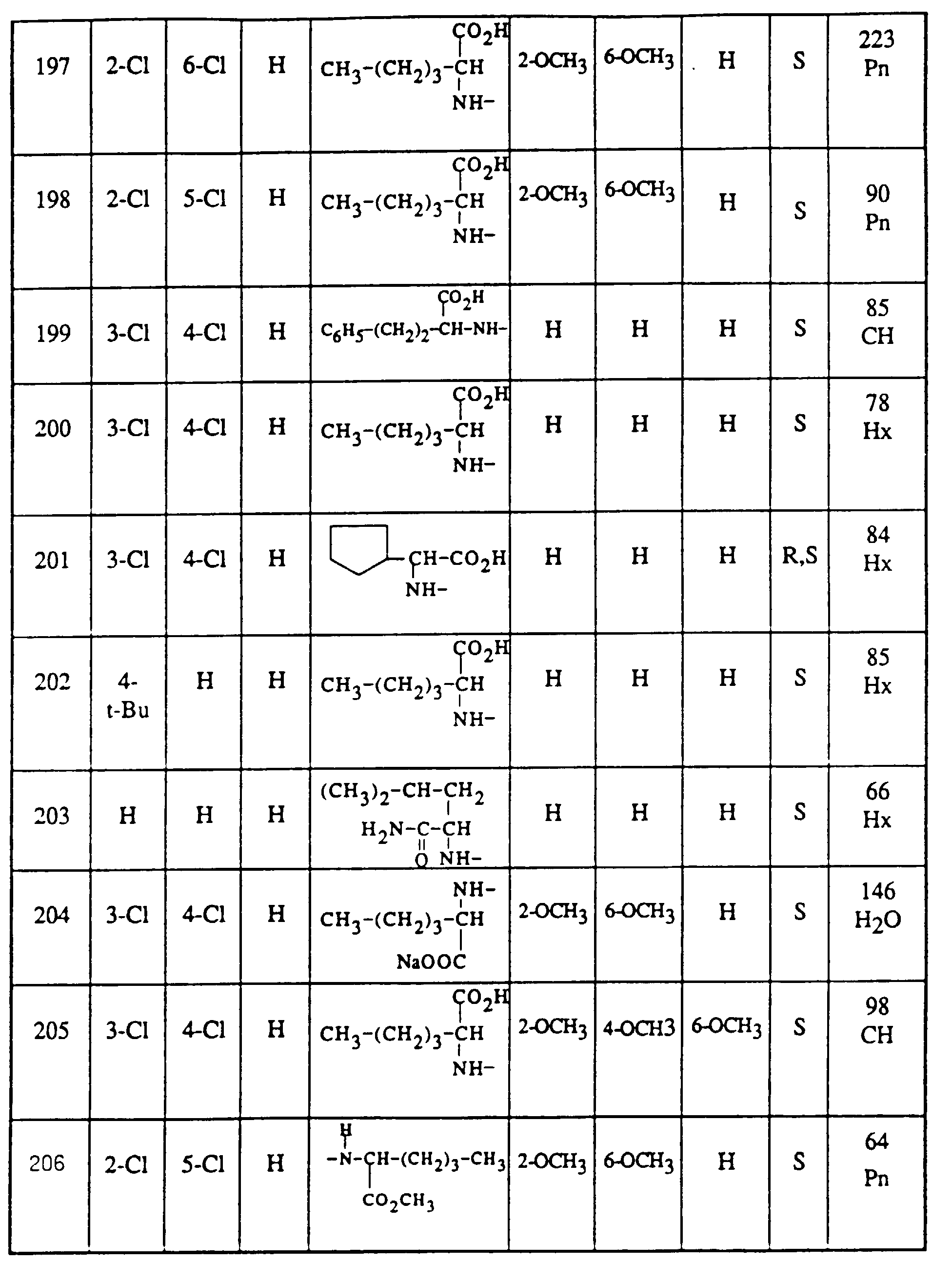 Figure 00510001