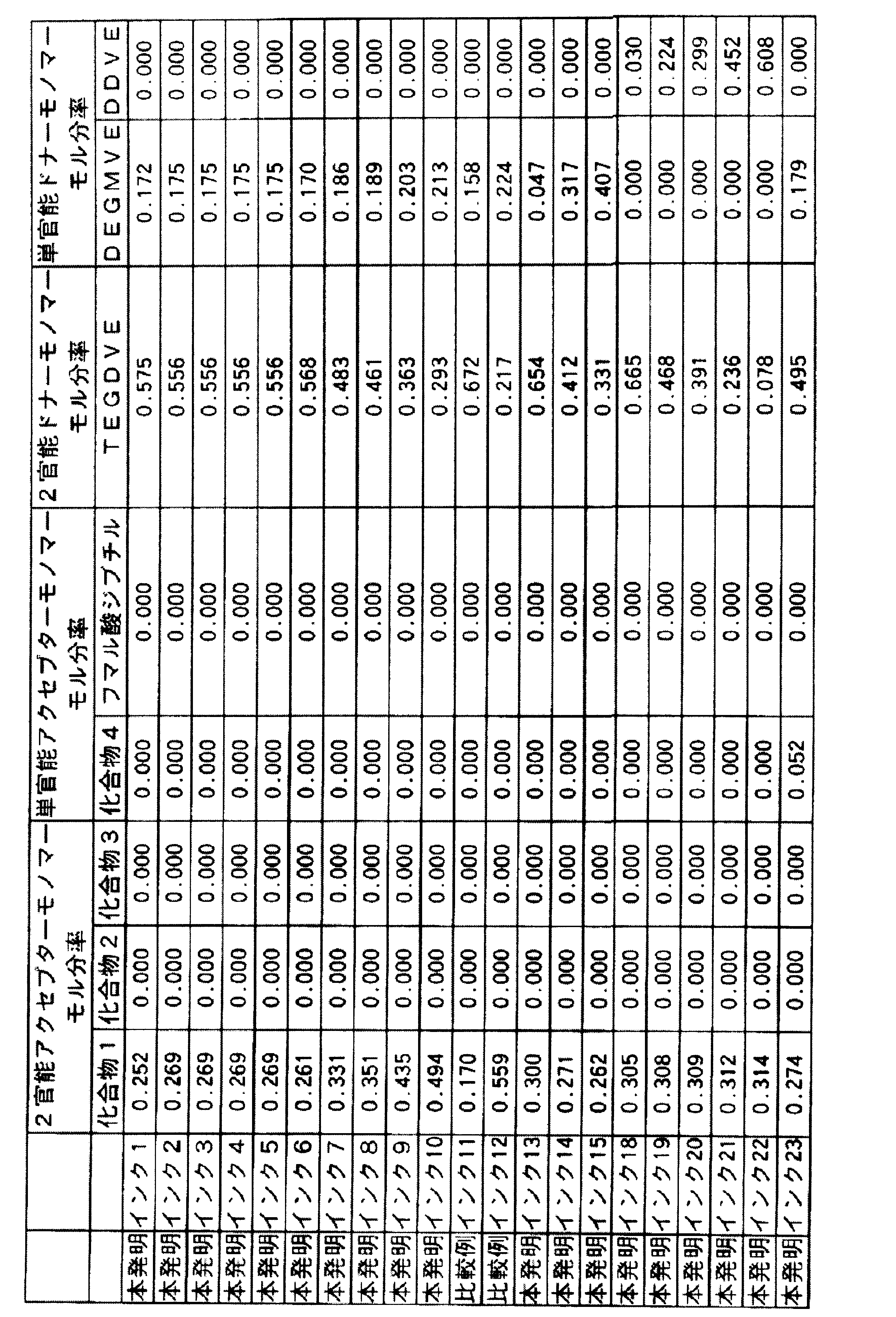 Figure JPOXMLDOC01-appb-T000005