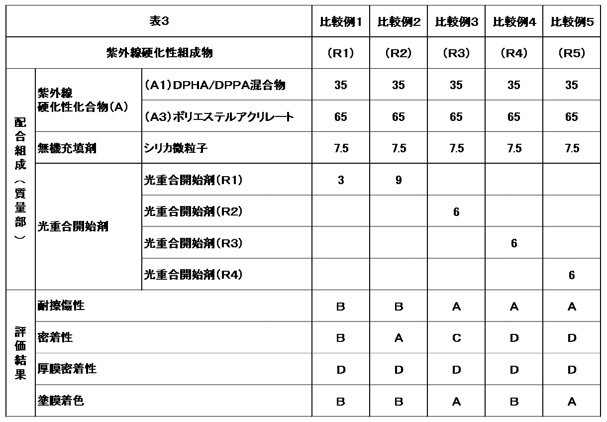 Figure JPOXMLDOC01-appb-T000008