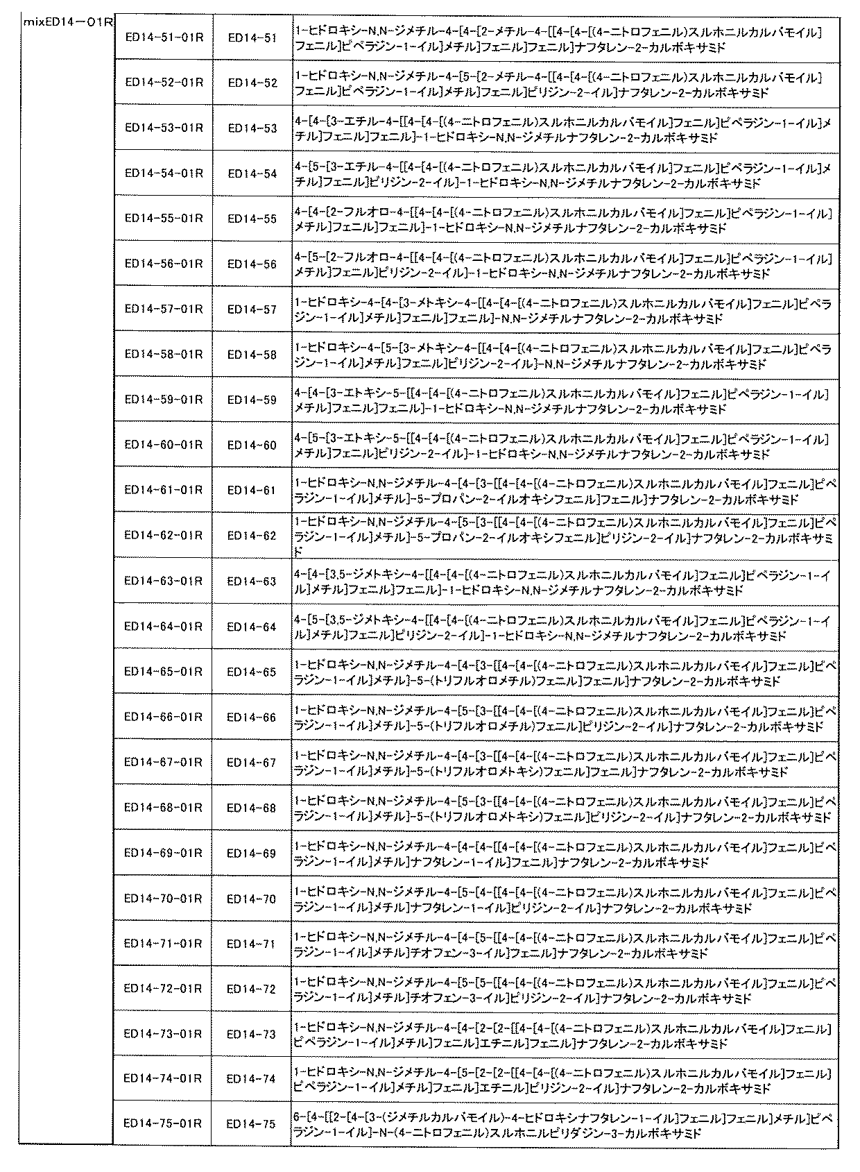 Figure JPOXMLDOC01-appb-I000688