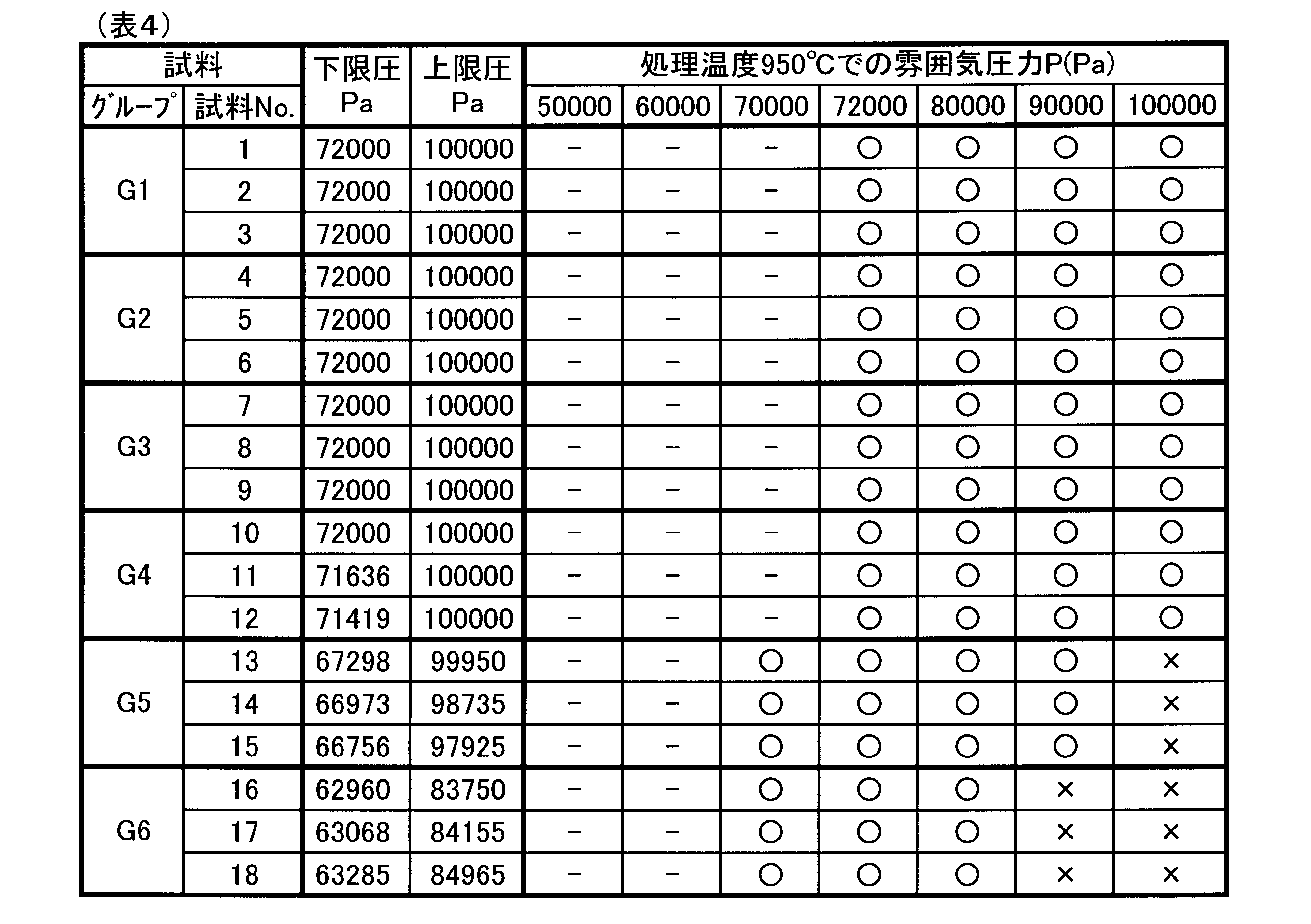 Figure JPOXMLDOC01-appb-T000004