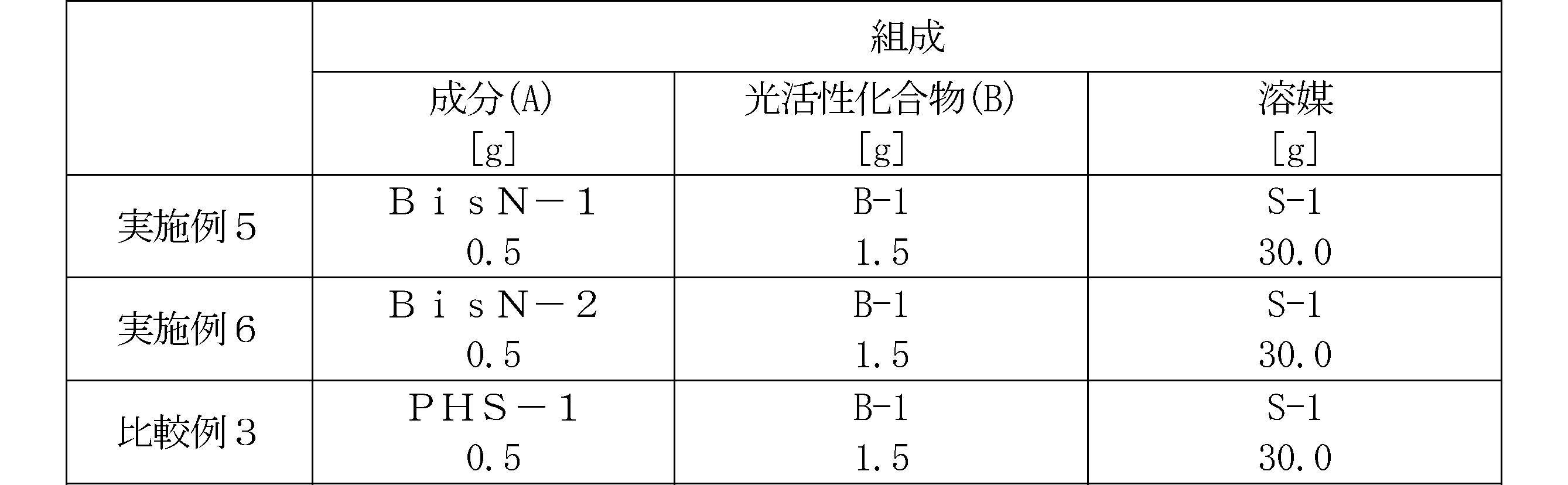 Figure JPOXMLDOC01-appb-T000127