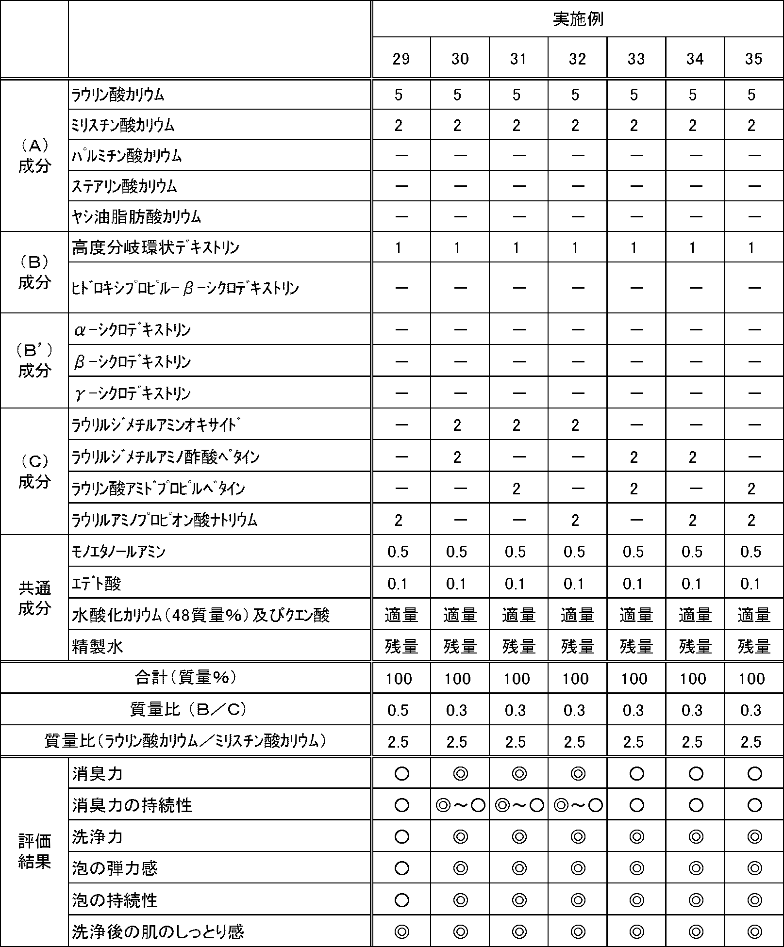 Figure JPOXMLDOC01-appb-T000006