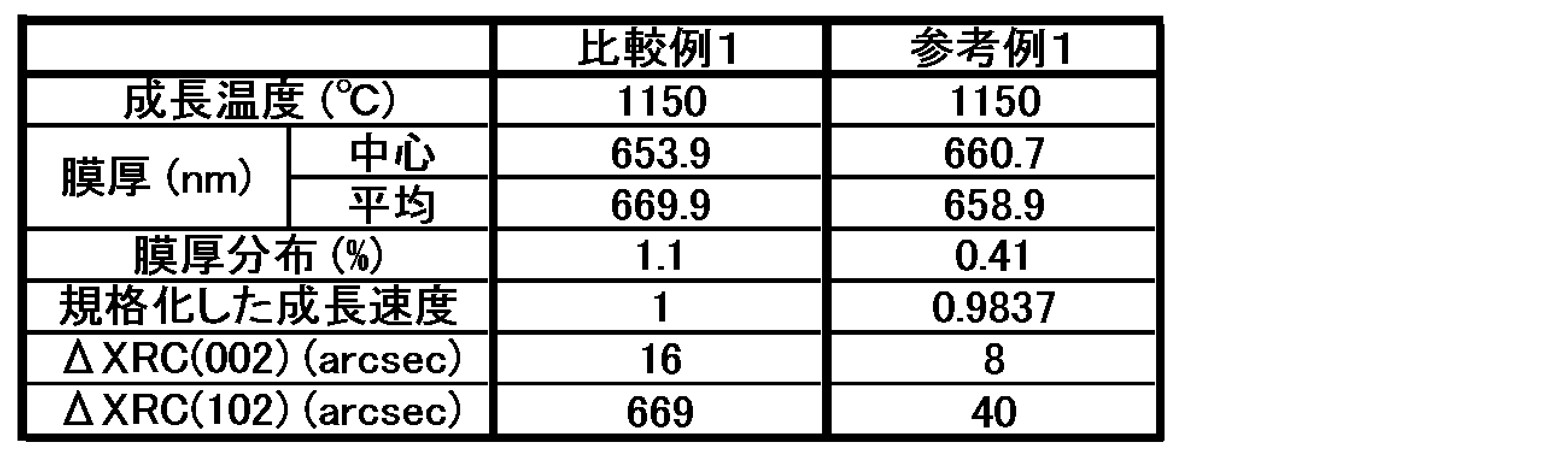 Figure JPOXMLDOC01-appb-T000003