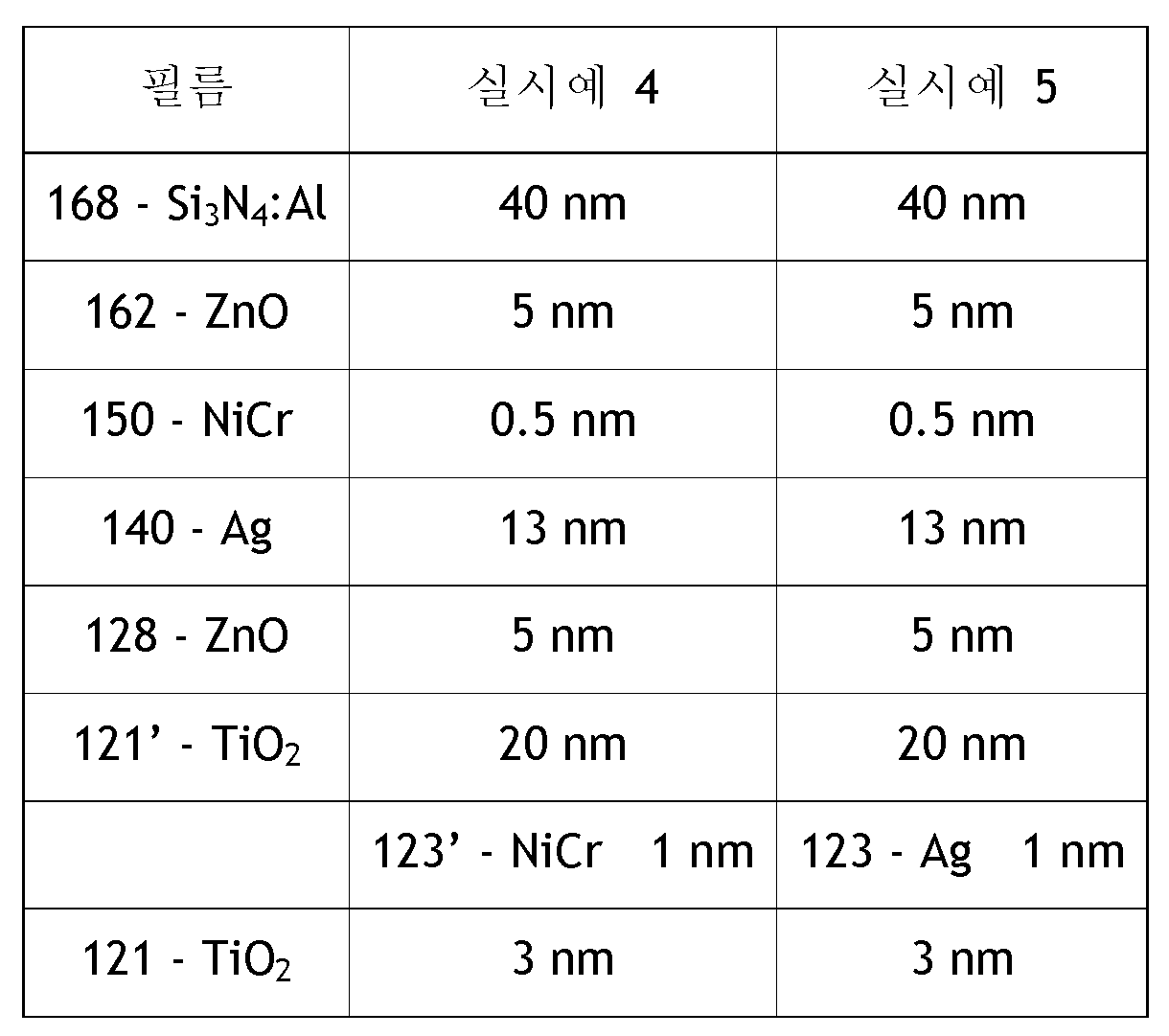 Figure pct00003
