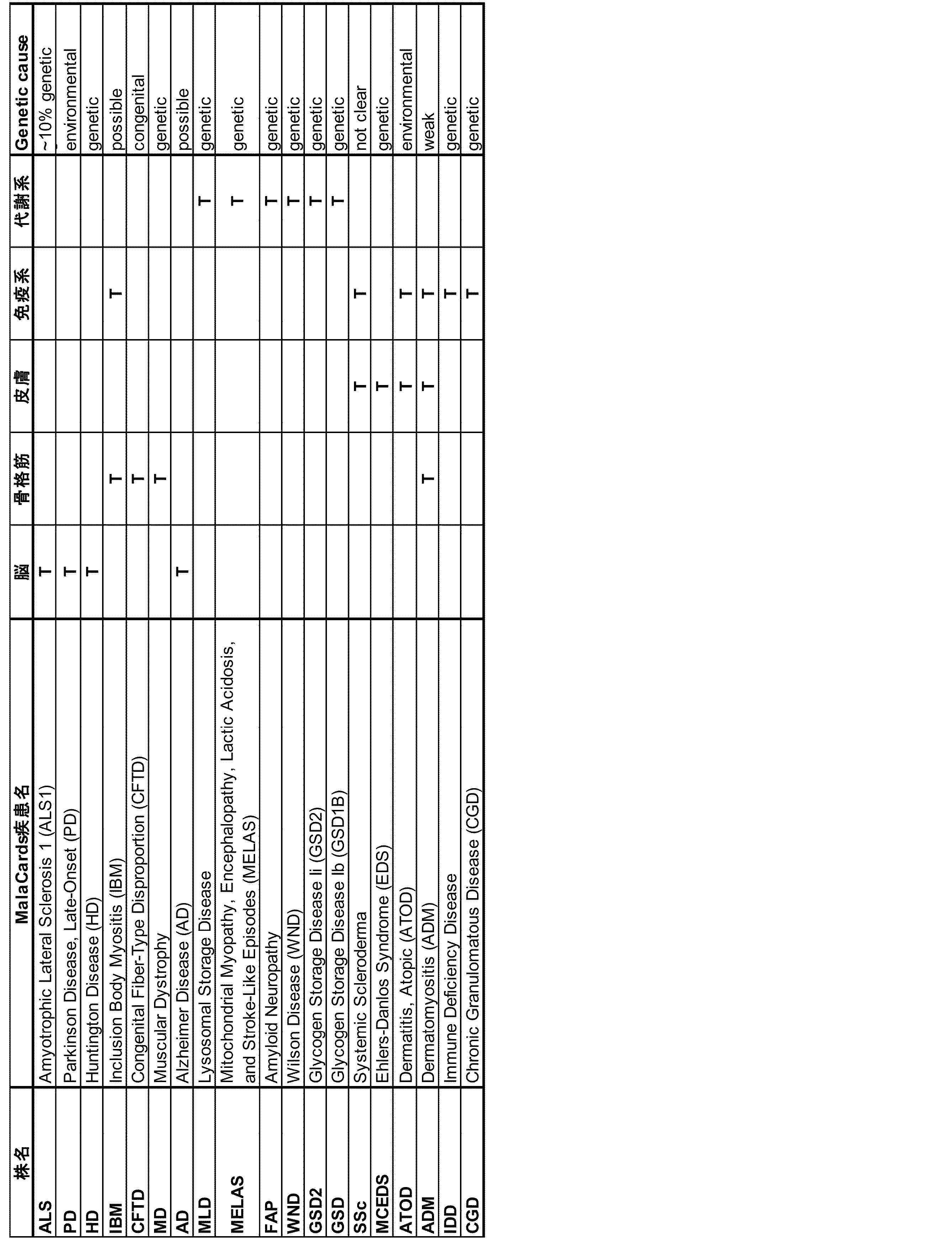 Figure JPOXMLDOC01-appb-T000002