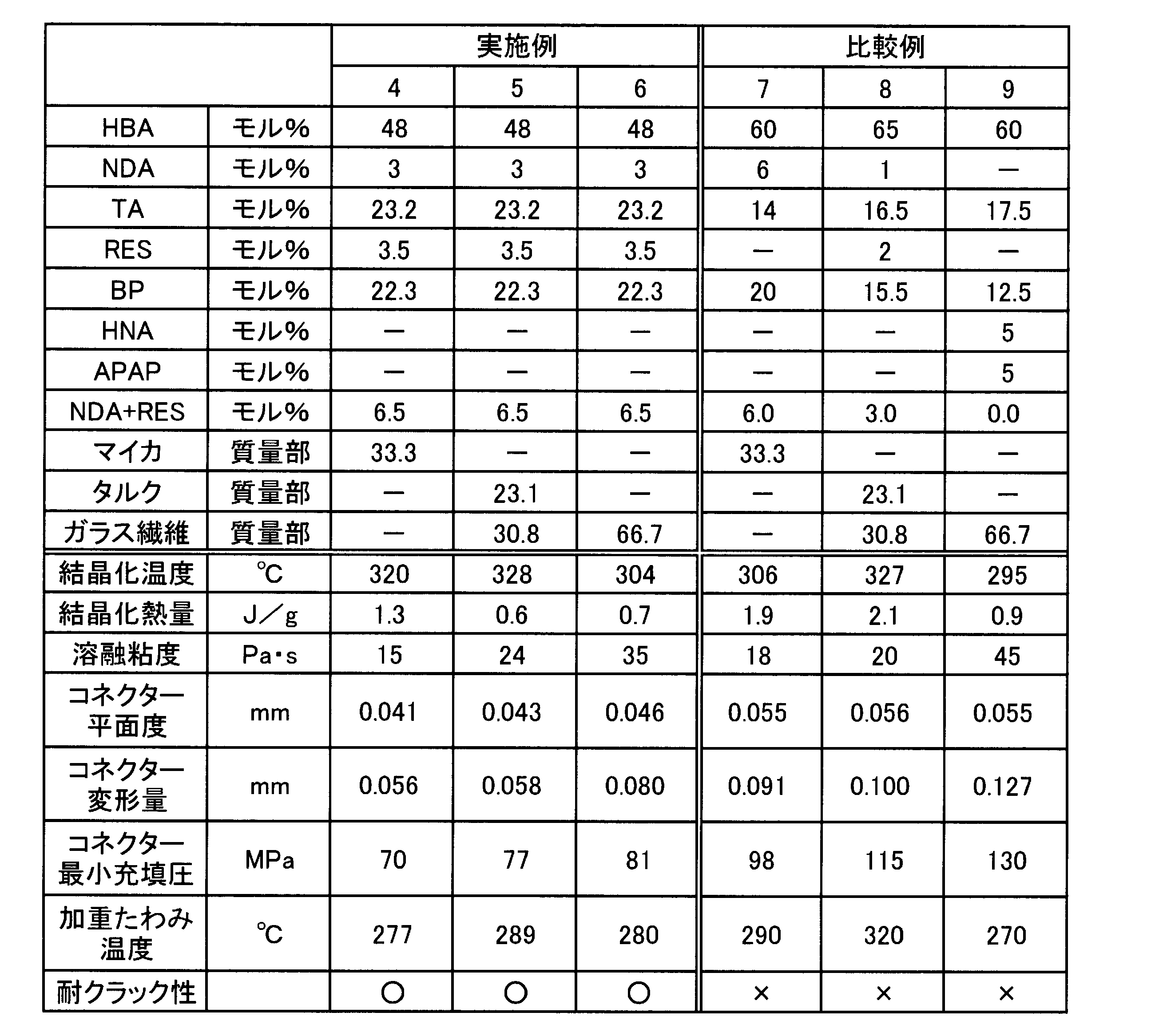Figure JPOXMLDOC01-appb-T000005