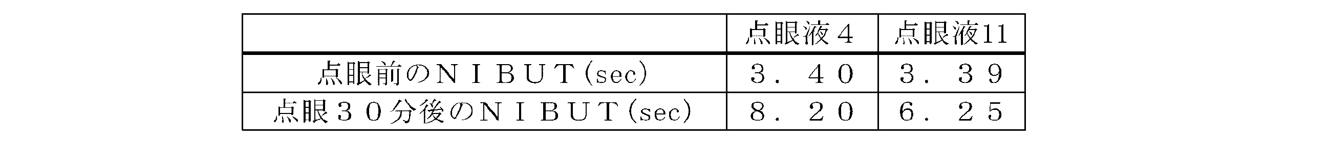 Figure JPOXMLDOC01-appb-T000010