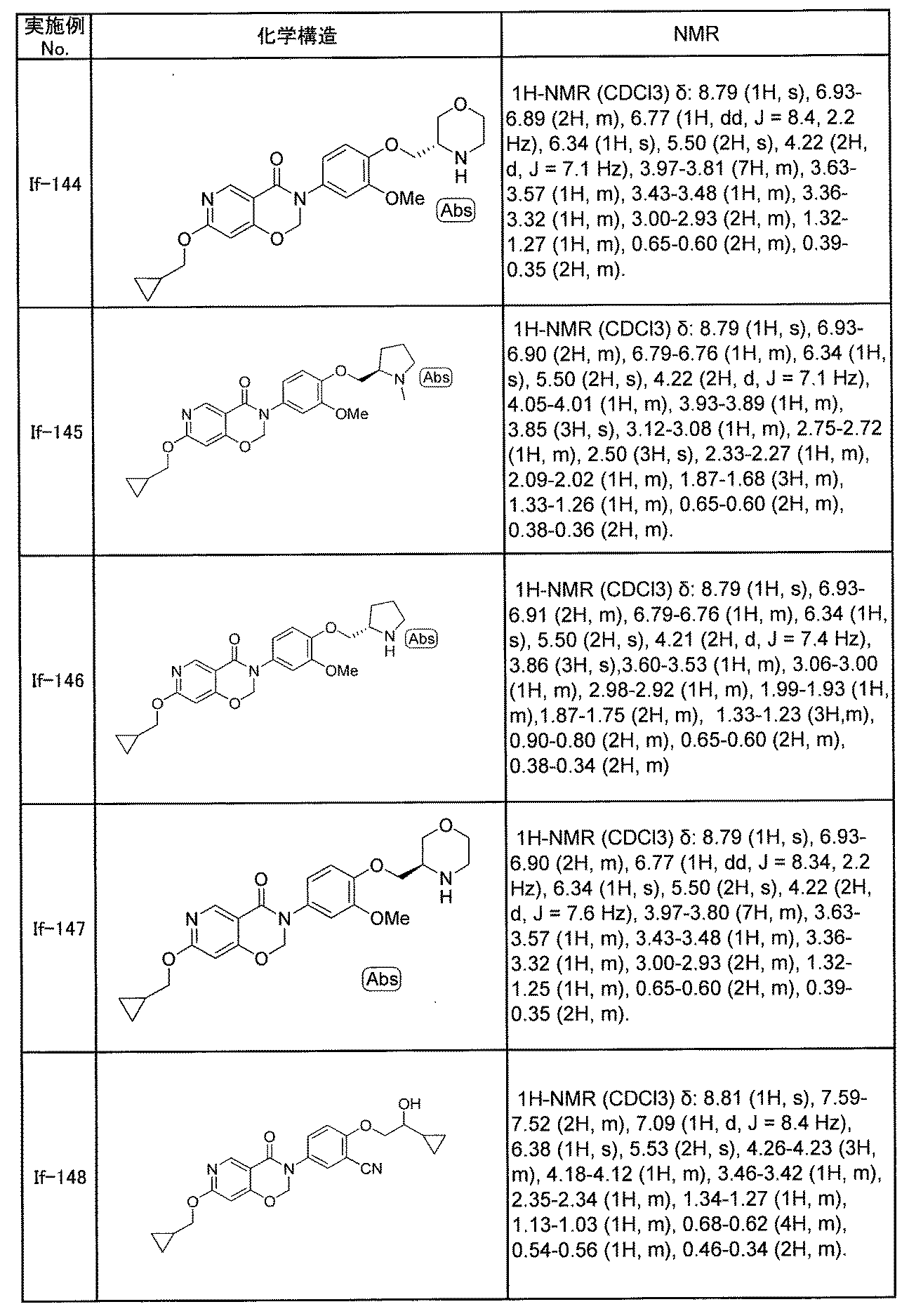 Figure JPOXMLDOC01-appb-T000213