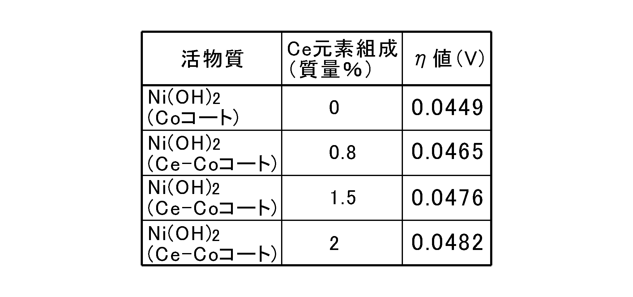 Figure JPOXMLDOC01-appb-T000002