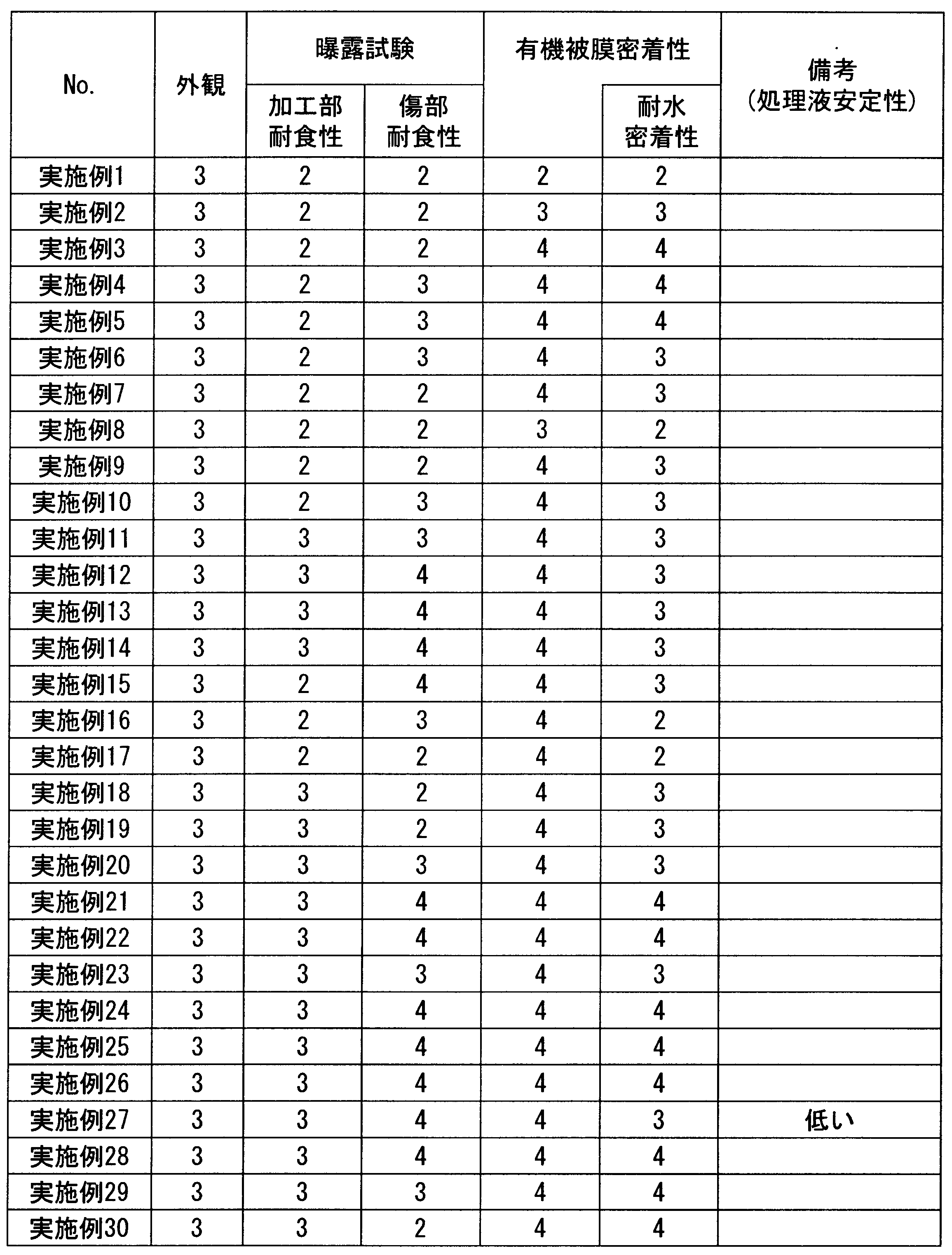 Figure JPOXMLDOC01-appb-T000029