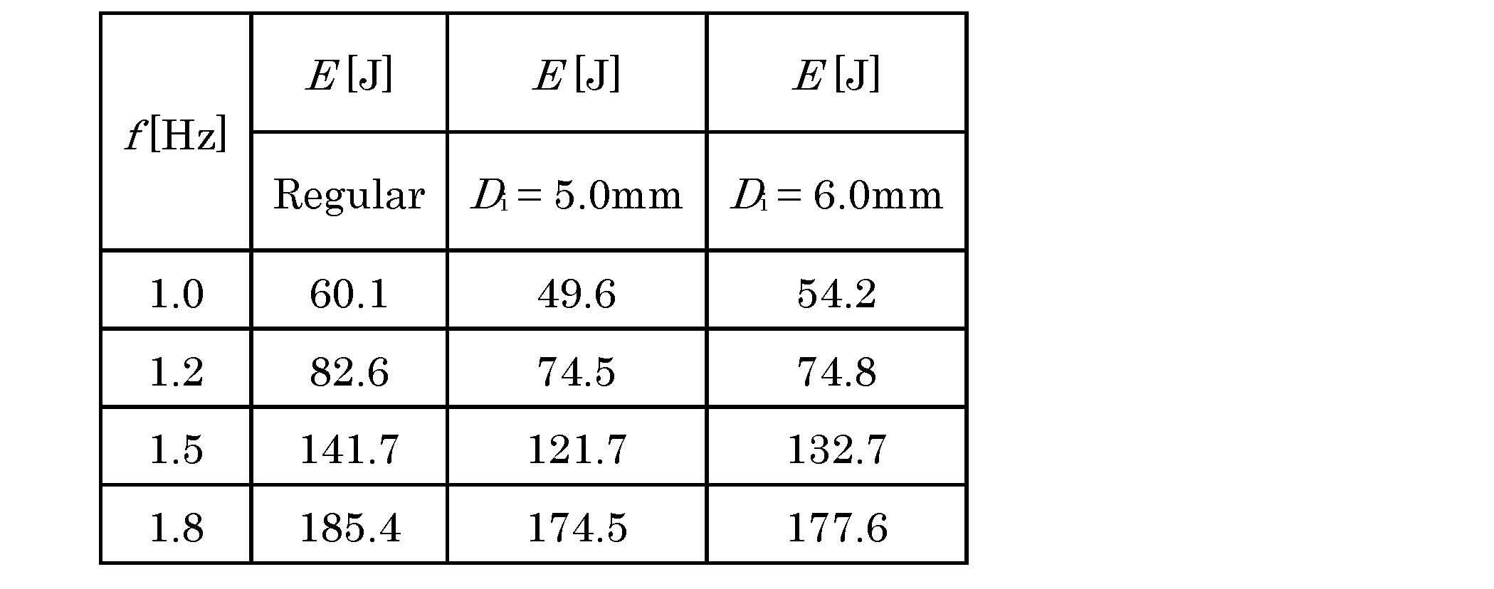 Figure JPOXMLDOC01-appb-T000002