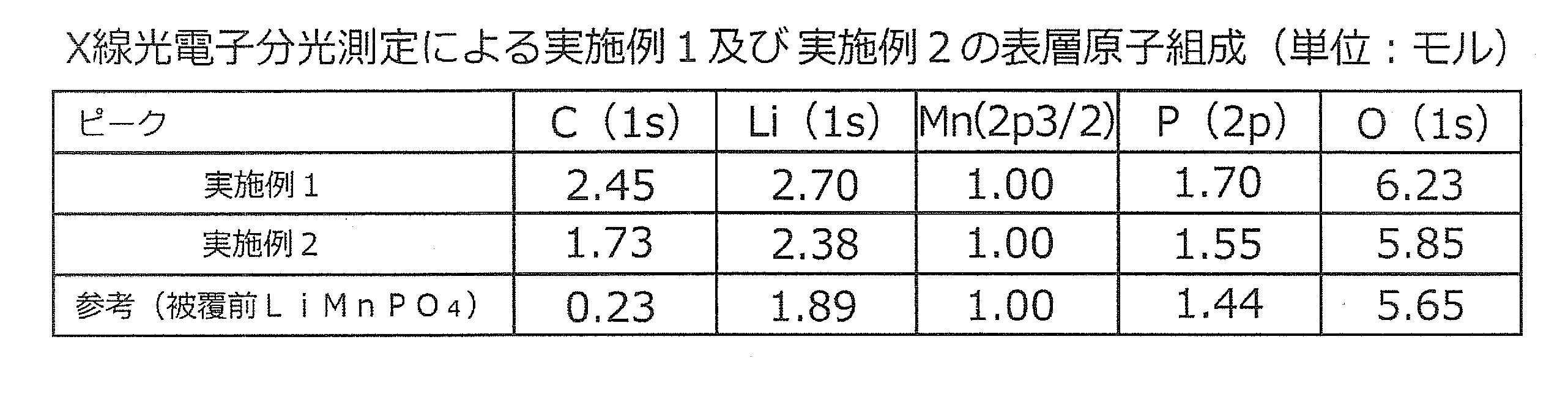 Figure JPOXMLDOC01-appb-T000001