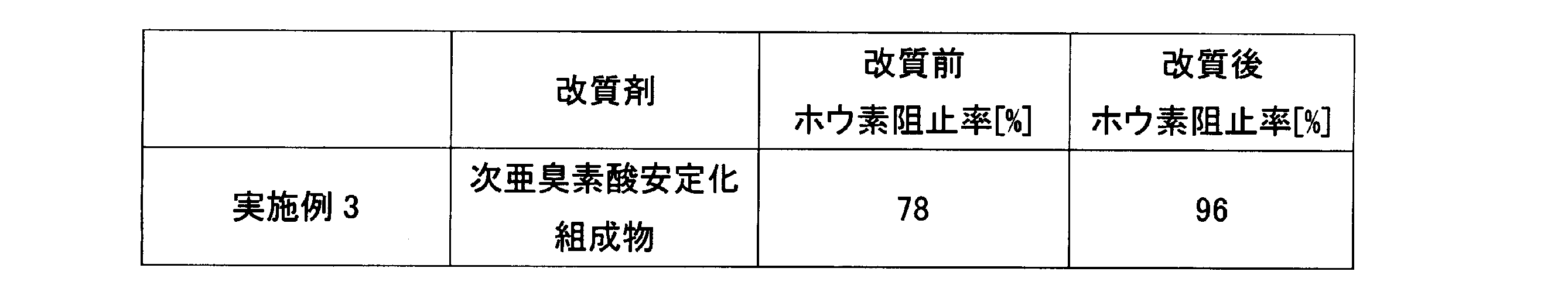 Figure JPOXMLDOC01-appb-T000003